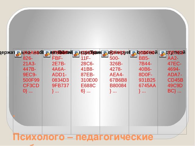 Презентация на тему "Предметно-пространственная развивающая среда в ДОУ в соответствии с ФГОС"