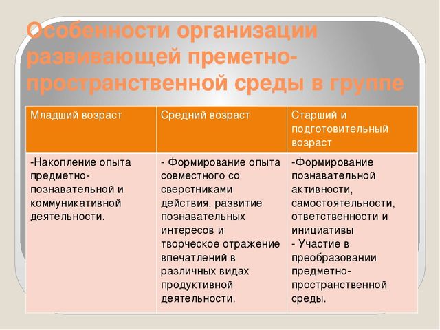 Презентация на тему "Предметно-пространственная развивающая среда в ДОУ в соответствии с ФГОС"