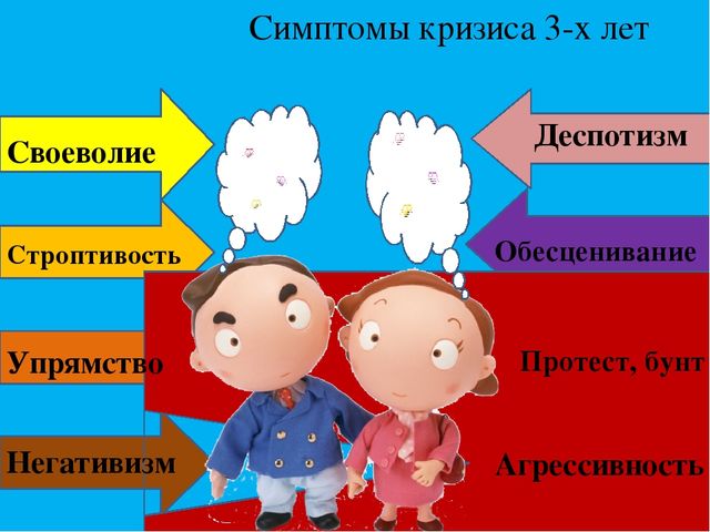 Презентация к консультации для родителей. Дети кризиса 3-х лет.