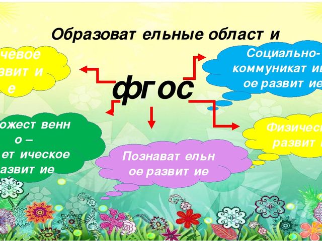 Презентация на тему " годовые задачи по программе Детский сад 2100" для средней группы.