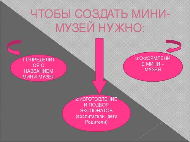 Презинтация мини-музея "народная кукла"