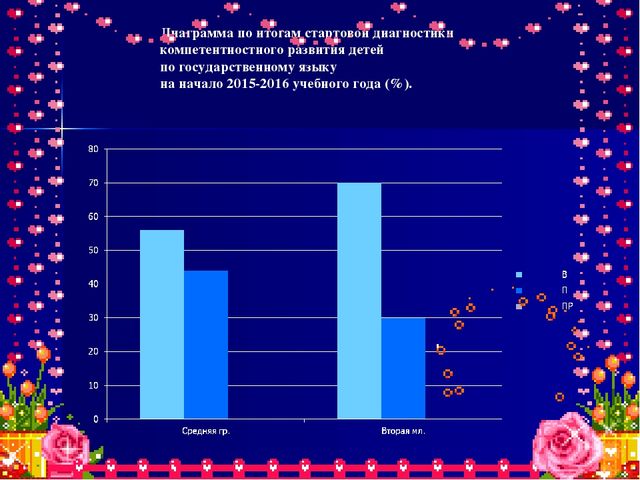 Презентация к отчету по теме "Роль дидактической игры при формировании ключевых компетентностей".