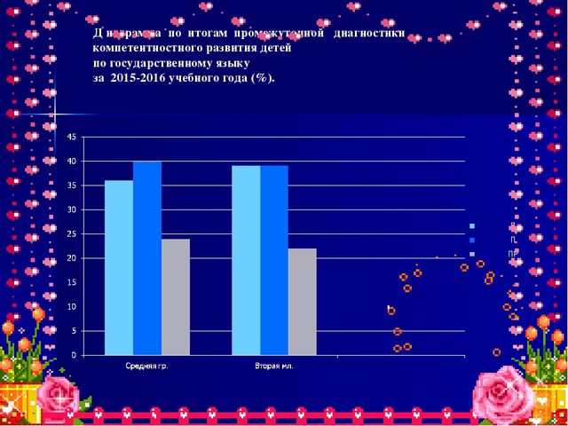 Презентация к отчету по теме "Роль дидактической игры при формировании ключевых компетентностей".
