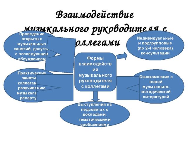 Презентация на тему "ФГОС в музыкальном образовании".