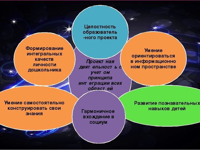 От того, как будет чувствовать себя ребенок, поднимаясь на первую ступеньку лестницы познания, что он будет переживать, зависит весь его дальнейший путь к знаниям»