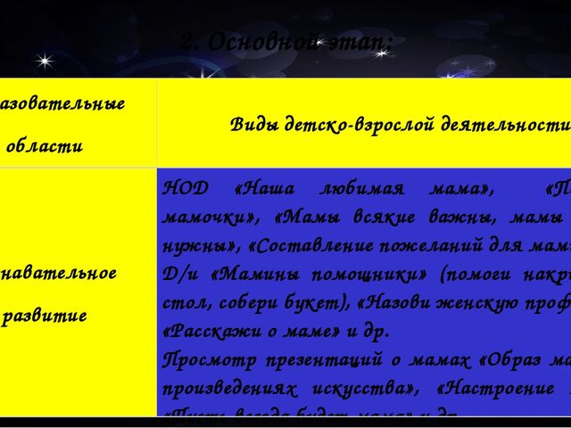 От того, как будет чувствовать себя ребенок, поднимаясь на первую ступеньку лестницы познания, что он будет переживать, зависит весь его дальнейший путь к знаниям»