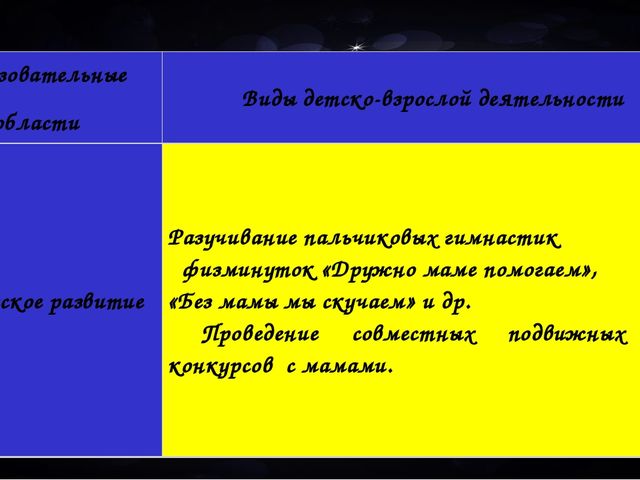 От того, как будет чувствовать себя ребенок, поднимаясь на первую ступеньку лестницы познания, что он будет переживать, зависит весь его дальнейший путь к знаниям»