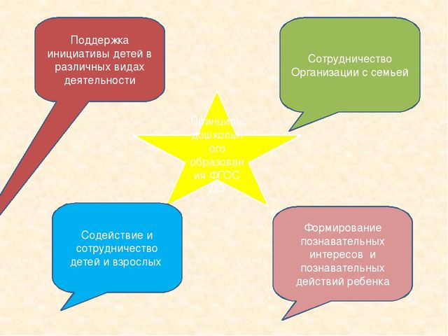 Использование метода проекта в работе с детьми с нарушением опорно-двигательного аппарата (НОДА)