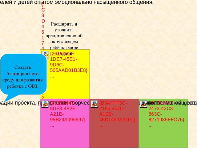 Использование метода проекта в работе с детьми с нарушением опорно-двигательного аппарата (НОДА)