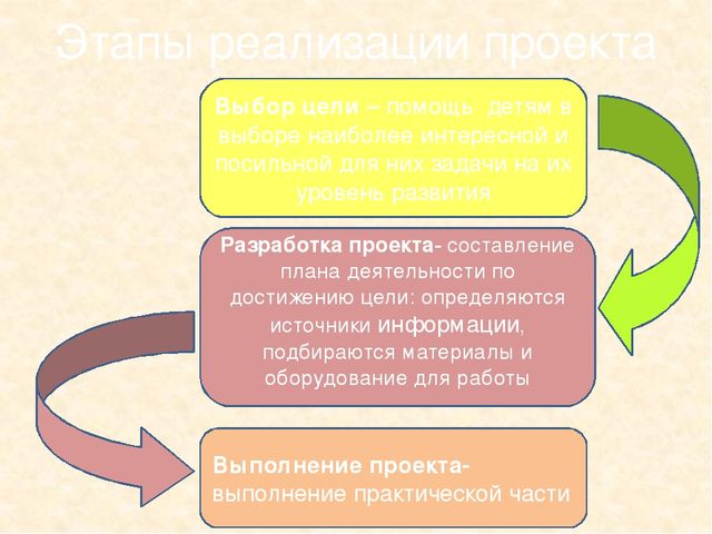 Использование метода проекта в работе с детьми с нарушением опорно-двигательного аппарата (НОДА)