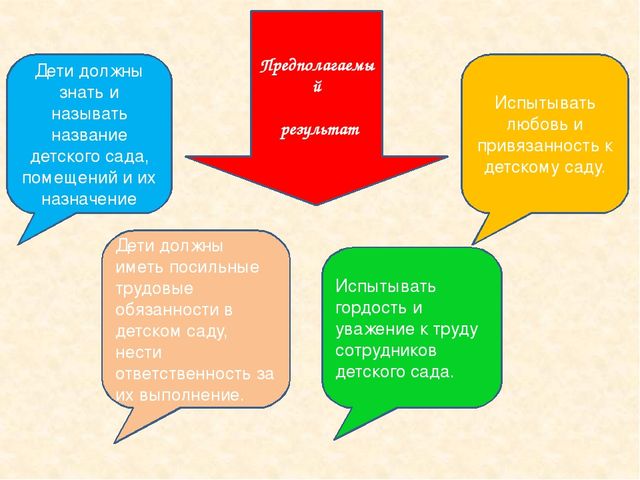 Использование метода проекта в работе с детьми с нарушением опорно-двигательного аппарата (НОДА)