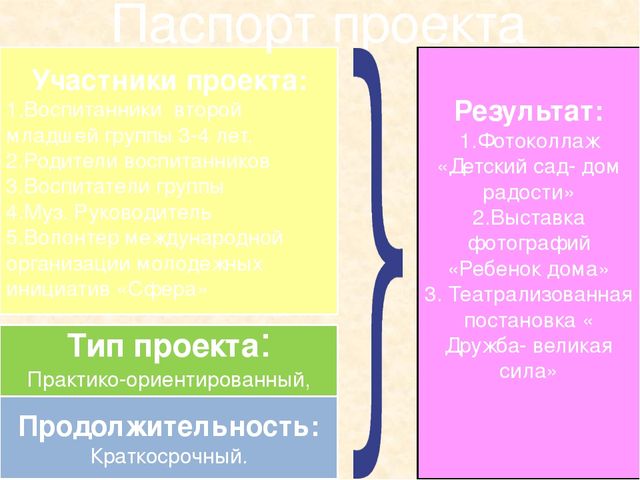 Использование метода проекта в работе с детьми с нарушением опорно-двигательного аппарата (НОДА)