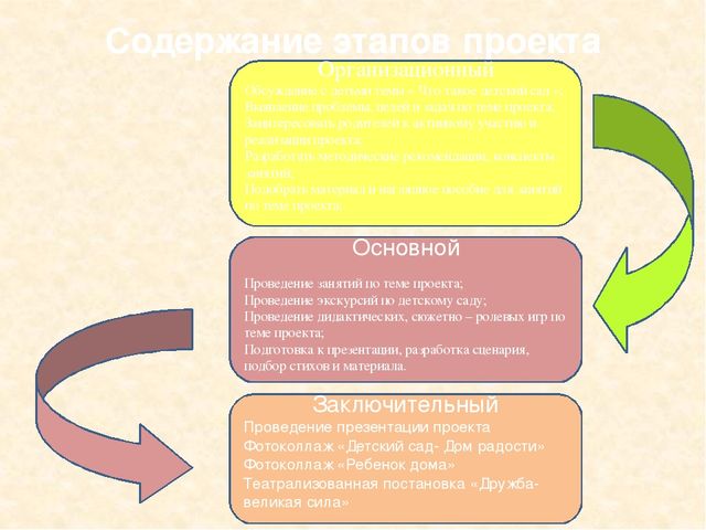 Использование метода проекта в работе с детьми с нарушением опорно-двигательного аппарата (НОДА)