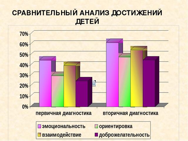 Использование метода проекта в работе с детьми с нарушением опорно-двигательного аппарата (НОДА)