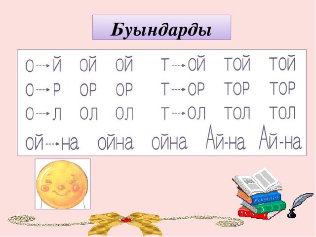 Урок-презентация на тему "О дыбысы мен әрпі туралы"