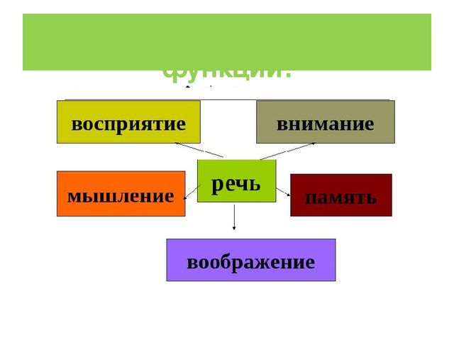 ПРЕЗЕНТАЦИЯ на тему: Влияние конструктивно-модельной деятельности на развитие высших психических функций дошкольников.