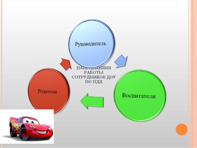 Презентация "Безопасный путь дошкольника"