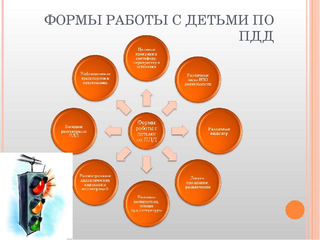 Презентация "Безопасный путь дошкольника"