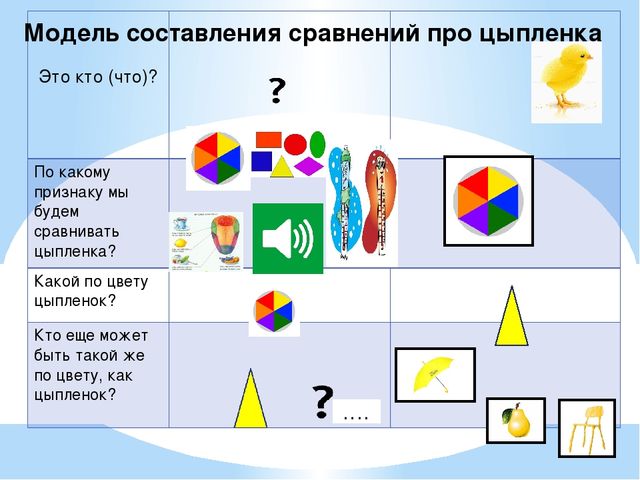 Технологии обучения детей образной речи