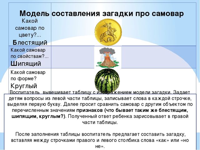Технологии обучения детей образной речи