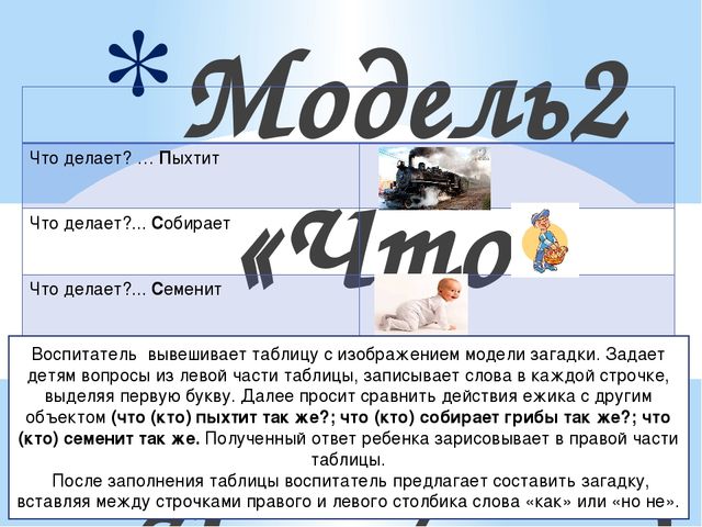 Технологии обучения детей образной речи