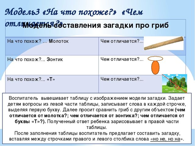 Технологии обучения детей образной речи
