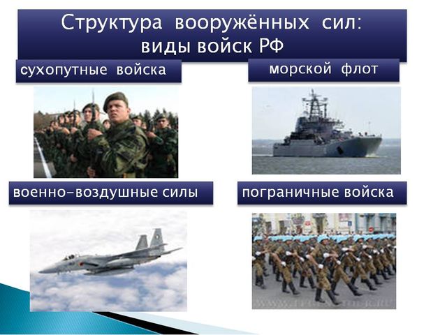 Презентация "Виды войск России"