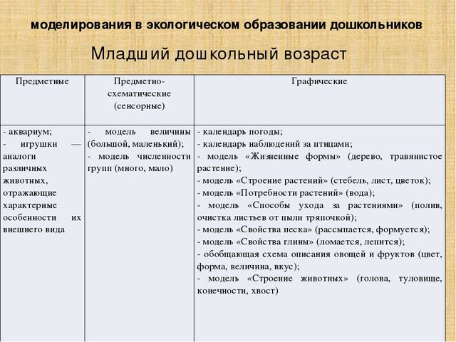 Презентация по методике преподавания естествознания на тему"Методы экологического образования детей дошкольного возраста"