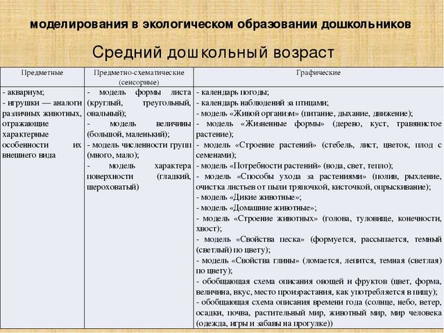 Презентация по методике преподавания естествознания на тему"Методы экологического образования детей дошкольного возраста"