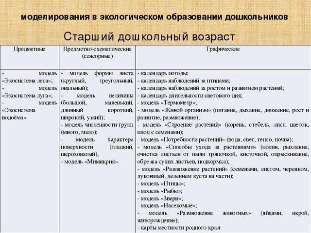 Презентация по методике преподавания естествознания на тему"Методы экологического образования детей дошкольного возраста"