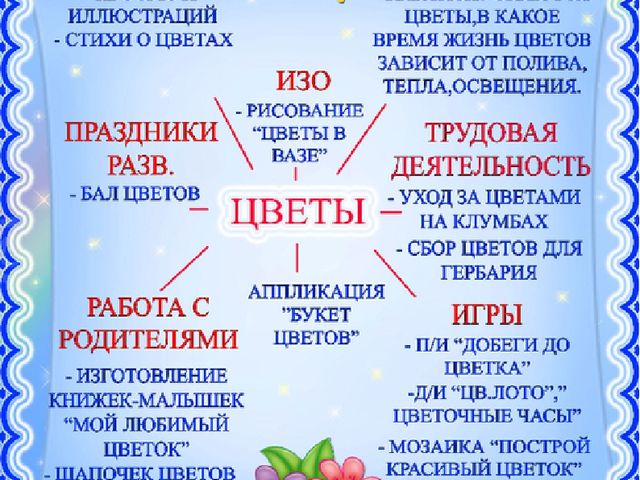 Презентация на тему: "Страна цветов"