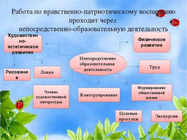 Презентация "Развитие познавательных и речевых способностей детей младшего и среднего дошкольного возраста через проектно - исследовательскую деятельность".