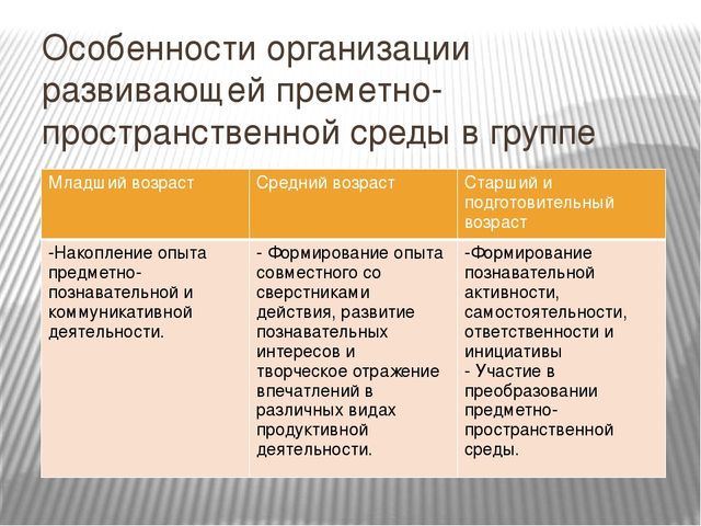 Презентация на тему "Развивающая предметно-пространственная среда в соответствии с ФГОС".