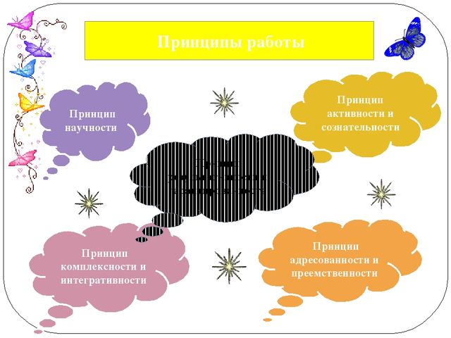 Презентация к статье "Реализация образовательной деятельности "Здоровье"в повседневной деятельности детей