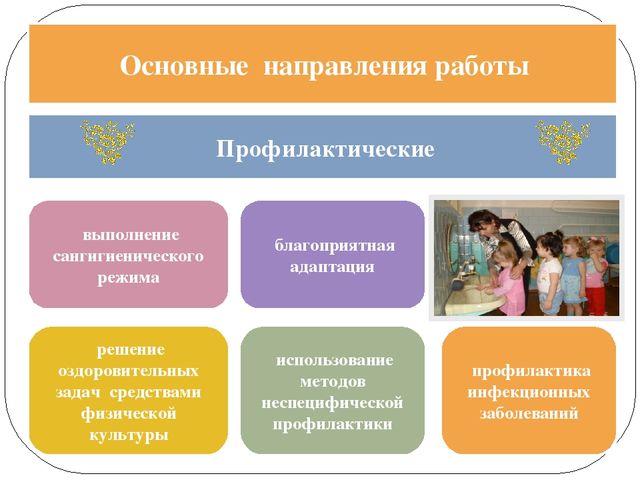 Презентация к статье "Реализация образовательной деятельности "Здоровье"в повседневной деятельности детей