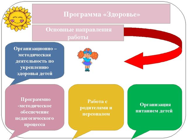 Презентация к статье "Реализация образовательной деятельности "Здоровье"в повседневной деятельности детей