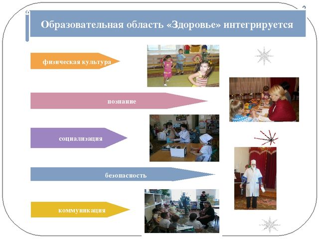 Презентация к статье "Реализация образовательной деятельности "Здоровье"в повседневной деятельности детей