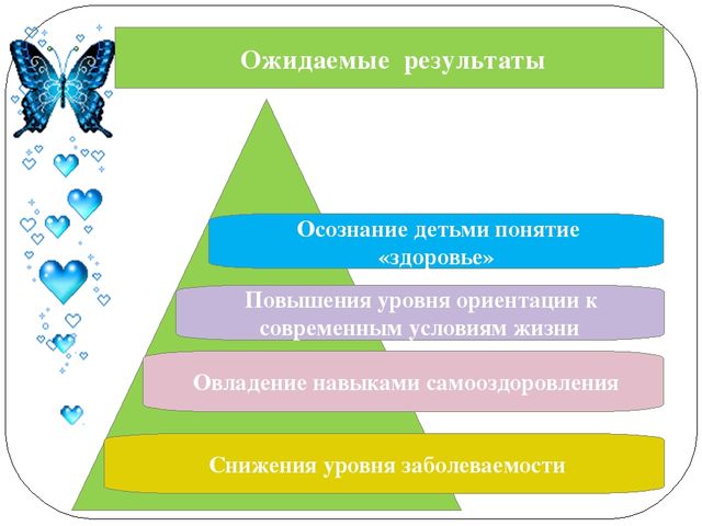 Презентация к статье "Реализация образовательной деятельности "Здоровье"в повседневной деятельности детей