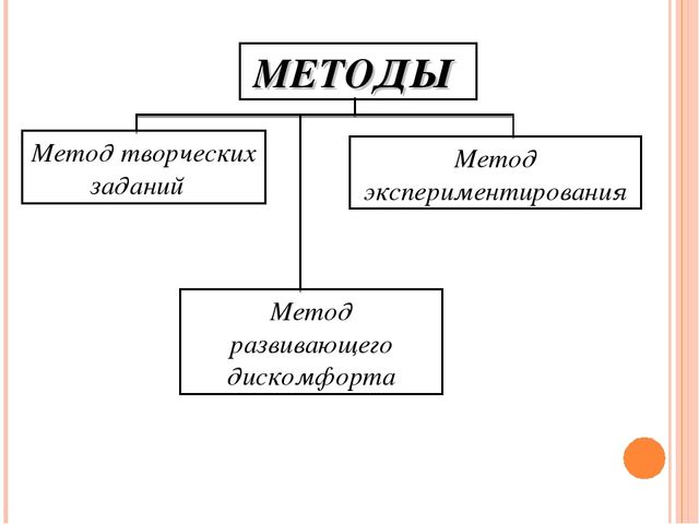 Презентация Развитие познавательной и творческой активности в изобразительной деятельности