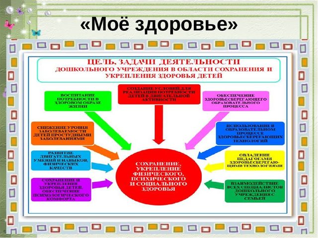 Создание условий в ДОУ для приобщения дошкольников к ЗОЖ
