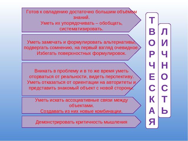 Презентация Проблема готовности воспитателей к развитию познавательной и творческой активности детей