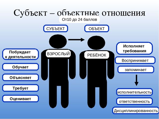 Презентация Проблема готовности воспитателей к развитию познавательной и творческой активности детей