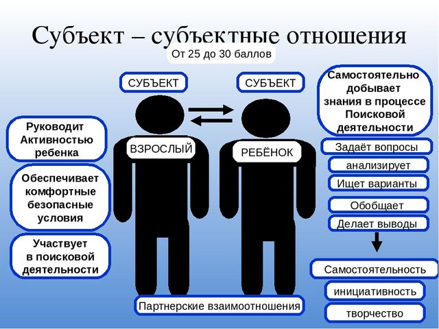 Презентация Проблема готовности воспитателей к развитию познавательной и творческой активности детей