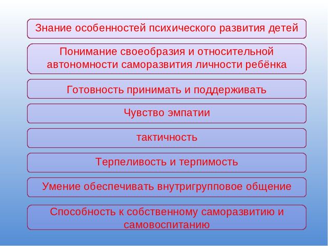 Презентация Проблема готовности воспитателей к развитию познавательной и творческой активности детей