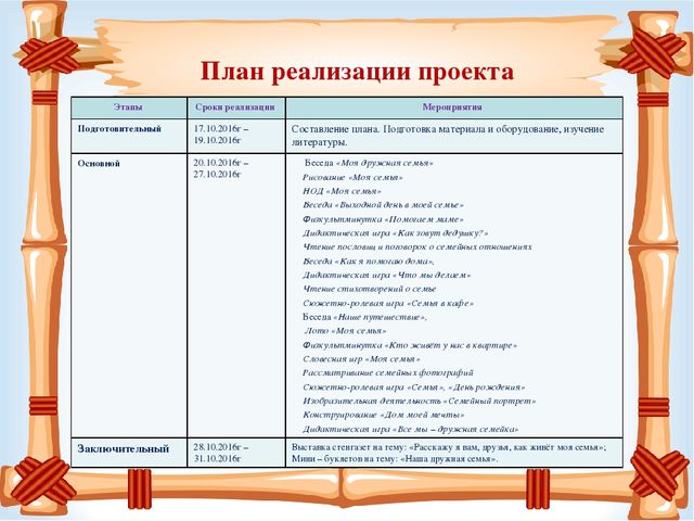 Презентация проекта на тему: «Расскажу я вам, друзья, как живёт моя семья?» 2 младшая группа