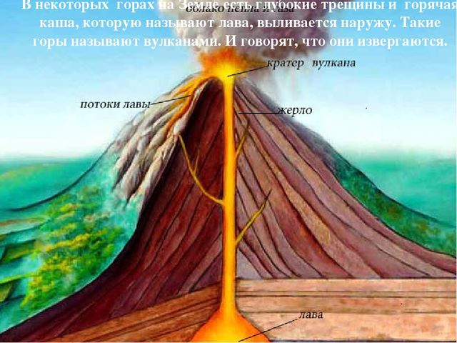 Презентация к занятию "Путешествие к вулканам"