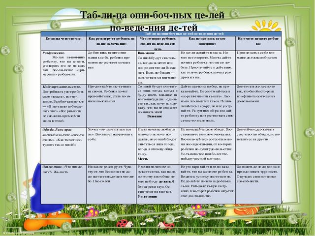 Радость воспитания. Из цикла занятий "Родительский всеобуч"
