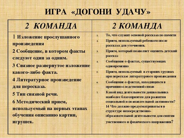 Презентация педагогического совета "современные речевые технологии в работе с дошкольниками