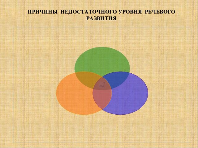 Презентация педагогического совета "современные речевые технологии в работе с дошкольниками