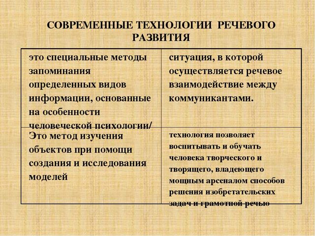 Презентация педагогического совета "современные речевые технологии в работе с дошкольниками